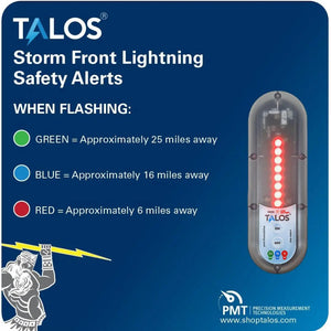 Talos SFD--1414P-MTB Standard Lightning Detector With 14x14 Sign